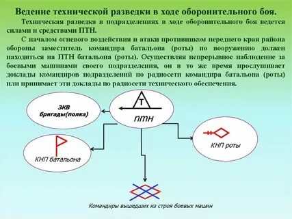 Кнп восмс