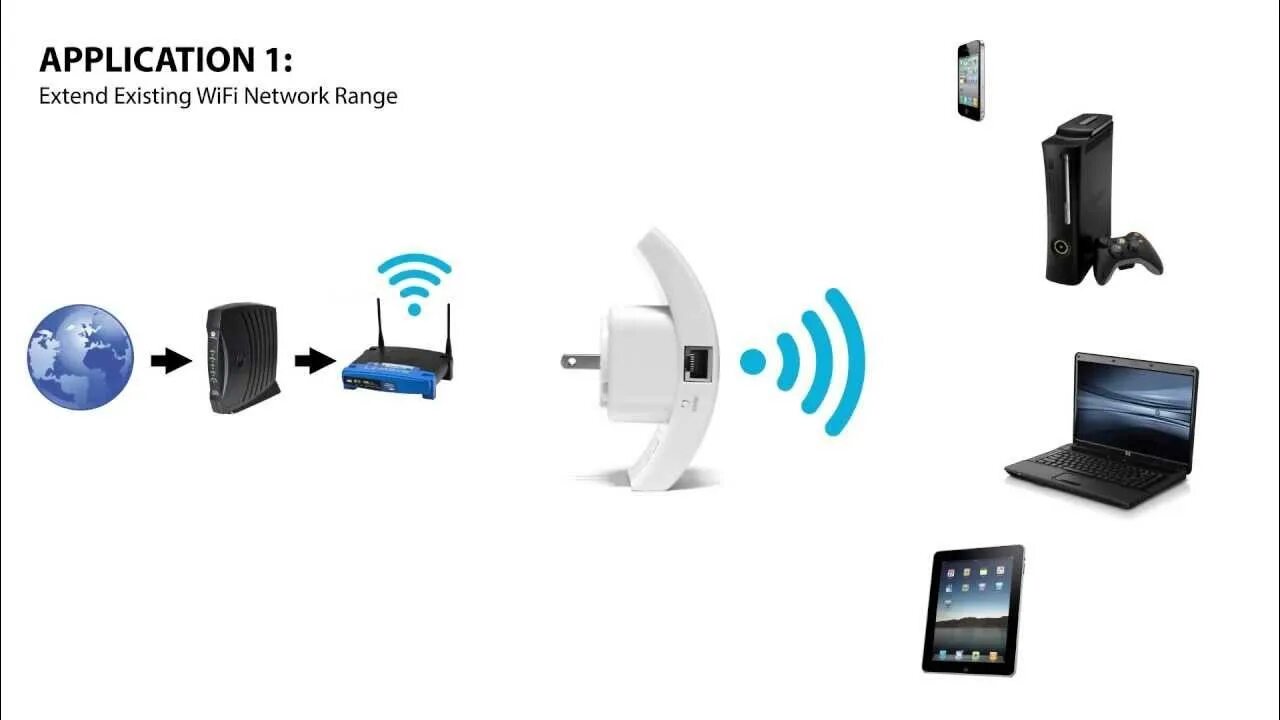 Настроить wifi range extender. Ретранслятор wifi tp-link. беспроводной ретранслятор wi-fi-маршрутизатора. усилитель вай фай сигнала. wireless-n wifi repeater.