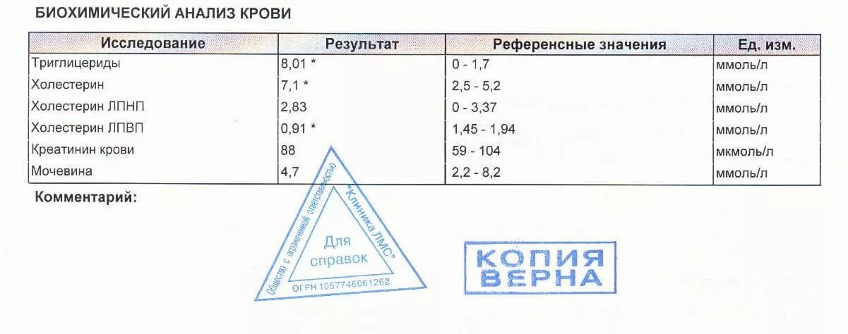 Плохой холестерин обозначение. Анализ крови расшифровка холестерин как обозначается. Расшифровке в анализах холестерин как обозначается?. Холестерин расшифровка анализа крови латинских. Холестерин расшифровка анализа крови латинских обозначений.