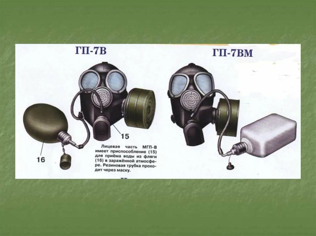 Изолирующая лицевая часть. Гражданский противогаз ГП-7вм. Маска МГП 19 гп7. Противогаз Гражданский фильтрующий ГП-7. Противогаз ГП-7 корпус лицевой части МГП.