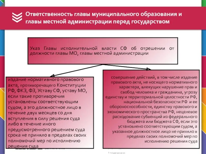 Административная ответственность муниципальных образований. Формы ответственности главы муниципального образования. полномочия главы местной администрации. ответственность главы муниципального образования. ответственность местной администрации.