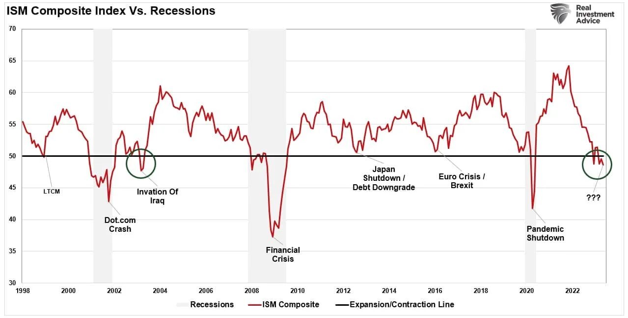 Спад рецессия. Рецессия. Что такое рецессия в экономике простыми словами. Индекс рецессии. Рецессия в в Германии на сегодняшний день.