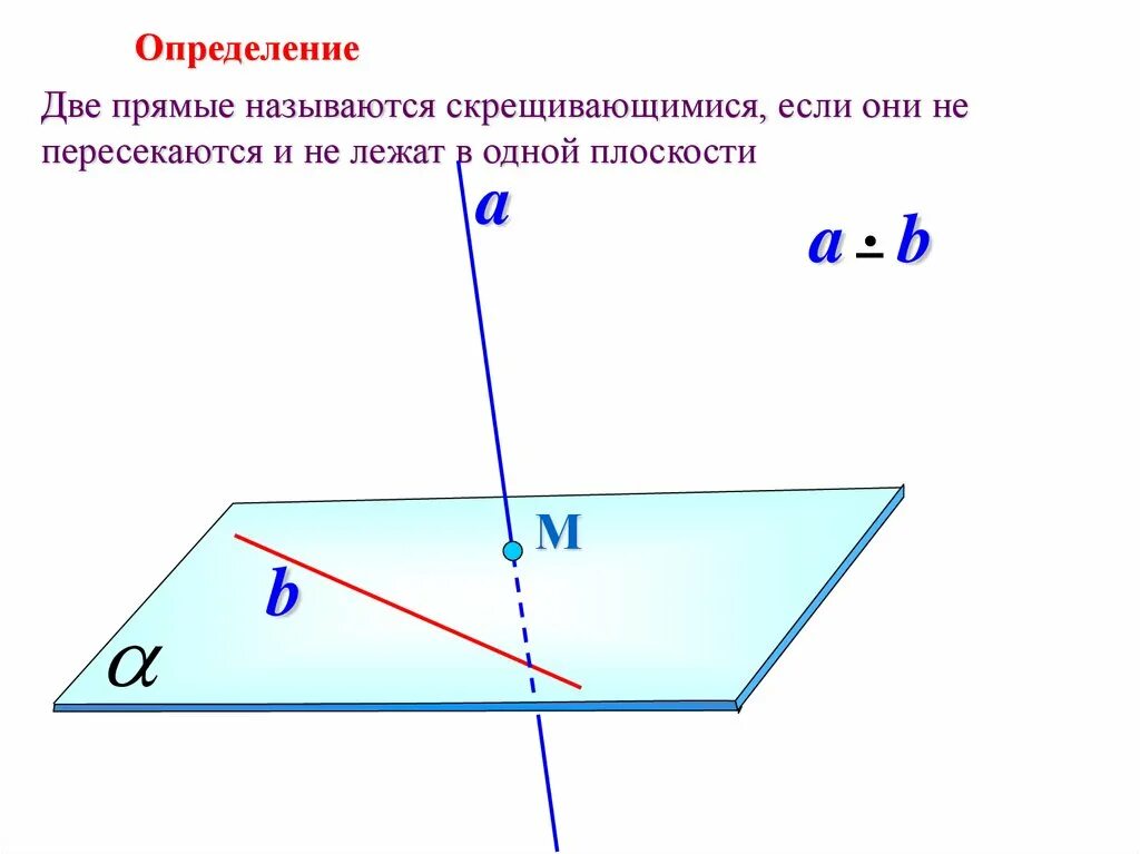 Примеры иллюстрирующие понятия скрещивающиеся прямые. Скрещивающиеся прямые. скрещивающиеся в геометрии. чертеж скрещивающихся прямых.