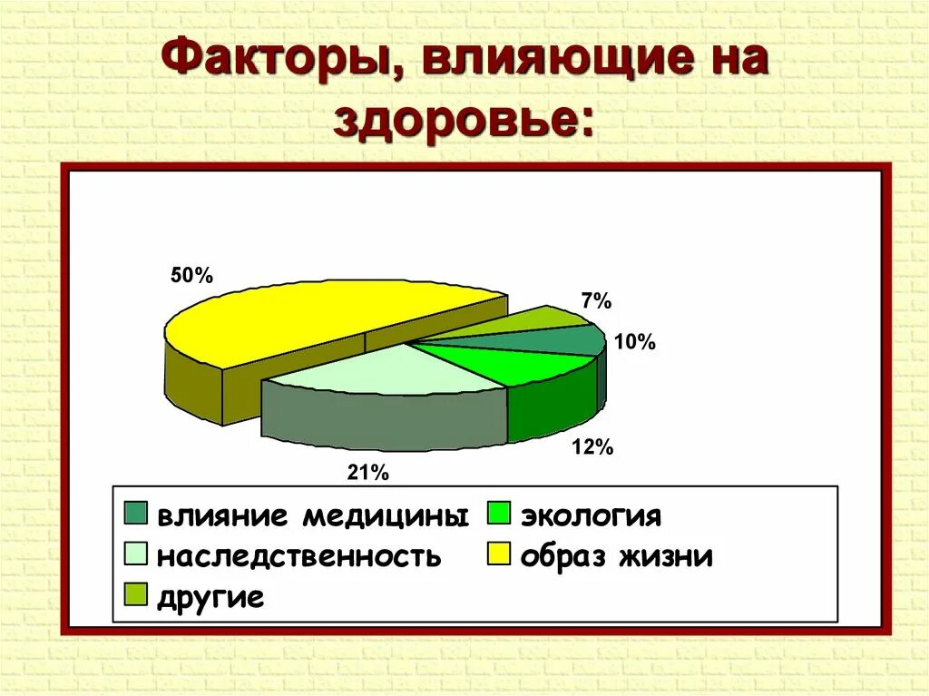 Факторы здоровья животных. Факторы формирующие здоровье населения. Влияния влажности воздуха на организм животного. Вода как фактор здоровья человека. Факторы внешней среды на организм.