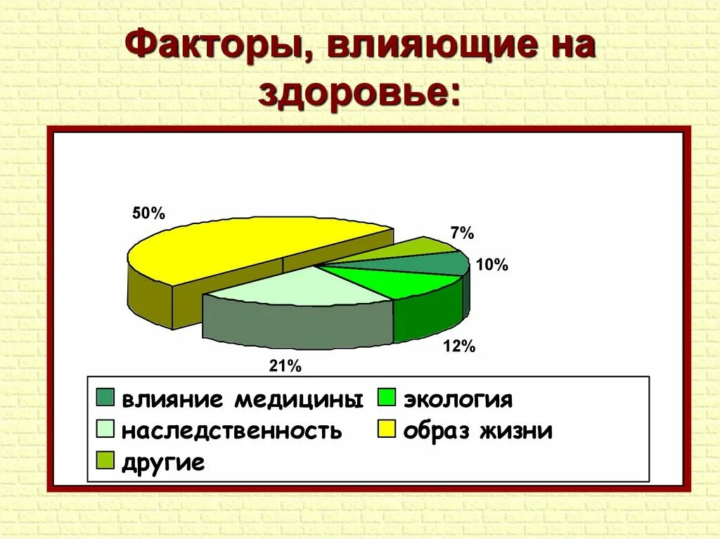 Влияние образа жизни на состояние здоровье