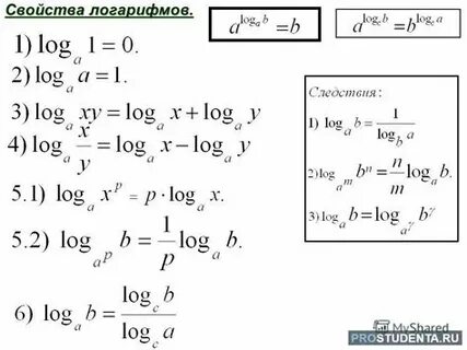 Логарифмы свойства и формулы примеры