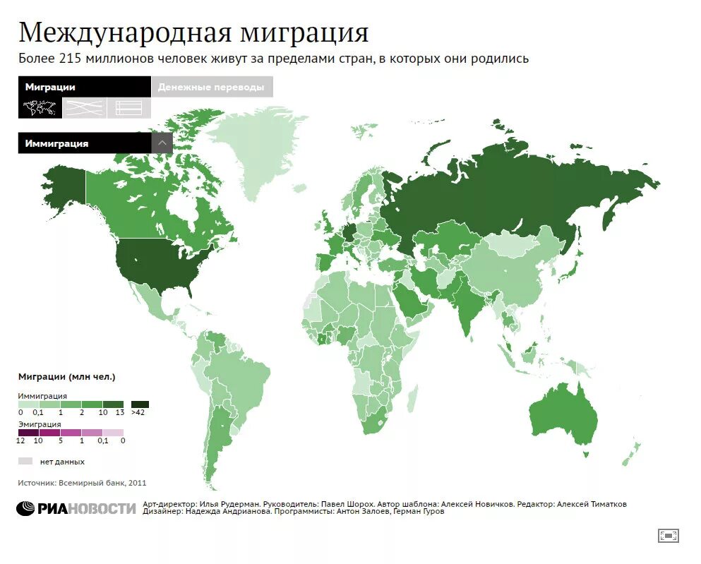 Миграция в пределах страны. Международная миграция рабочей силы статистика. Трудовые миграции в Россию карта. Международная миграция в России статистика.