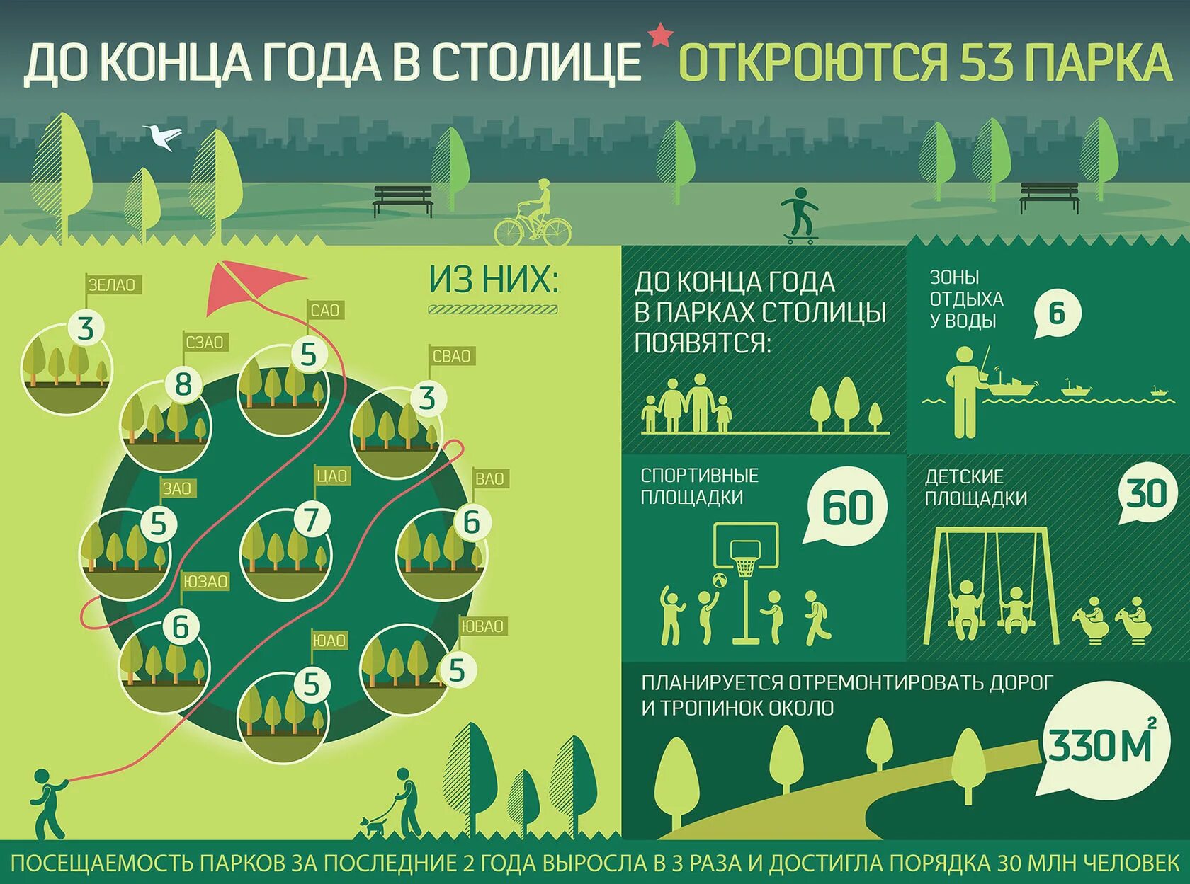 На каких этапах эффективно использовать инфографику. Инфографика. Инфографика парка. Инфографика в парке. Наглядная инфографика.