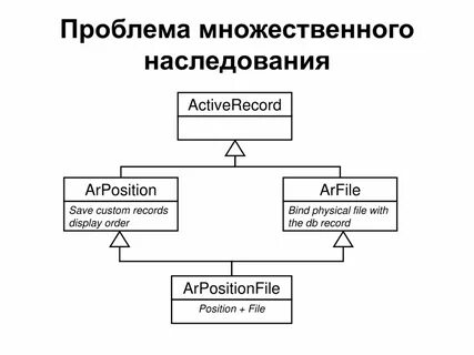 Проблемы наследования