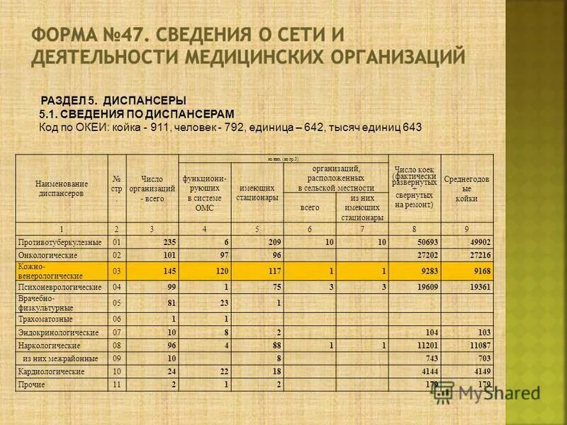 код по океи 642 расшифровка