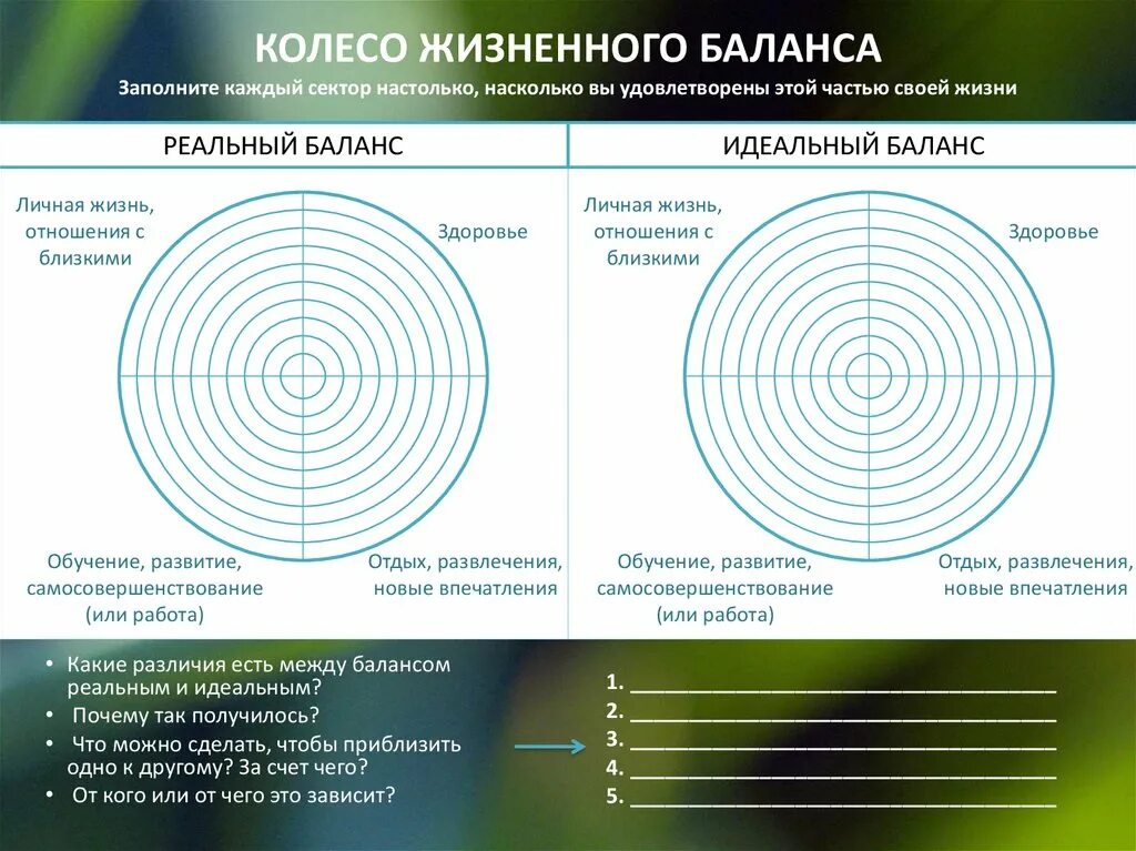 Жизненного равновесия. Колесо баланса 3 сферы. Колесо жизненного баланса Блиновская. Цели по колесу баланса. Методика колесо баланса.