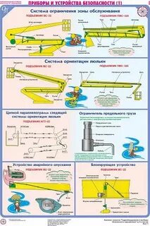 Какие меры следует принять к установке подъемников