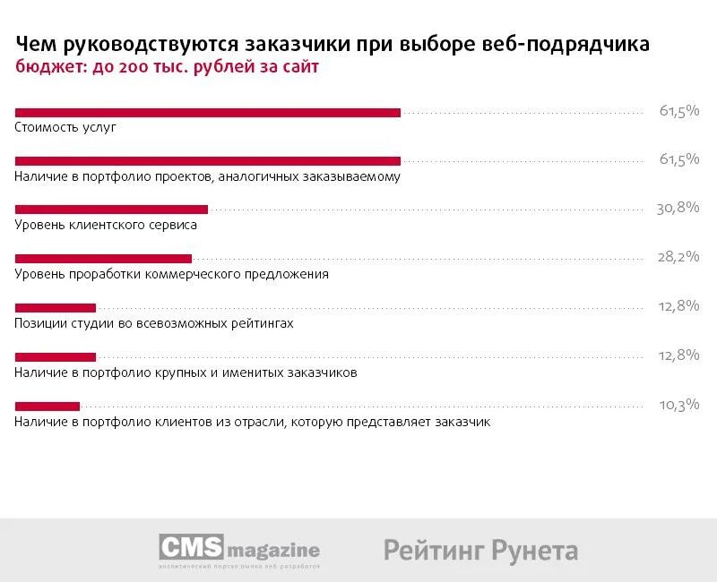 Вопросы при выборе работы. При выборе контрагентов руководствуемся. чем руководствуешься при выборе косметики. чем нужно руководствоваться при выборе работы. чем руководствуется при выборе материала.