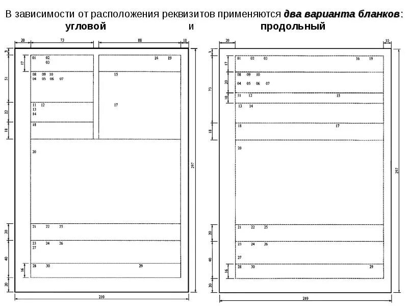 Продольное расположение реквизитов. Угловое и продольное расположение реквизитов. Уголовное и продольное расположение реквизитов на бланках. Угловое и продольное расположение реквизитов пример.