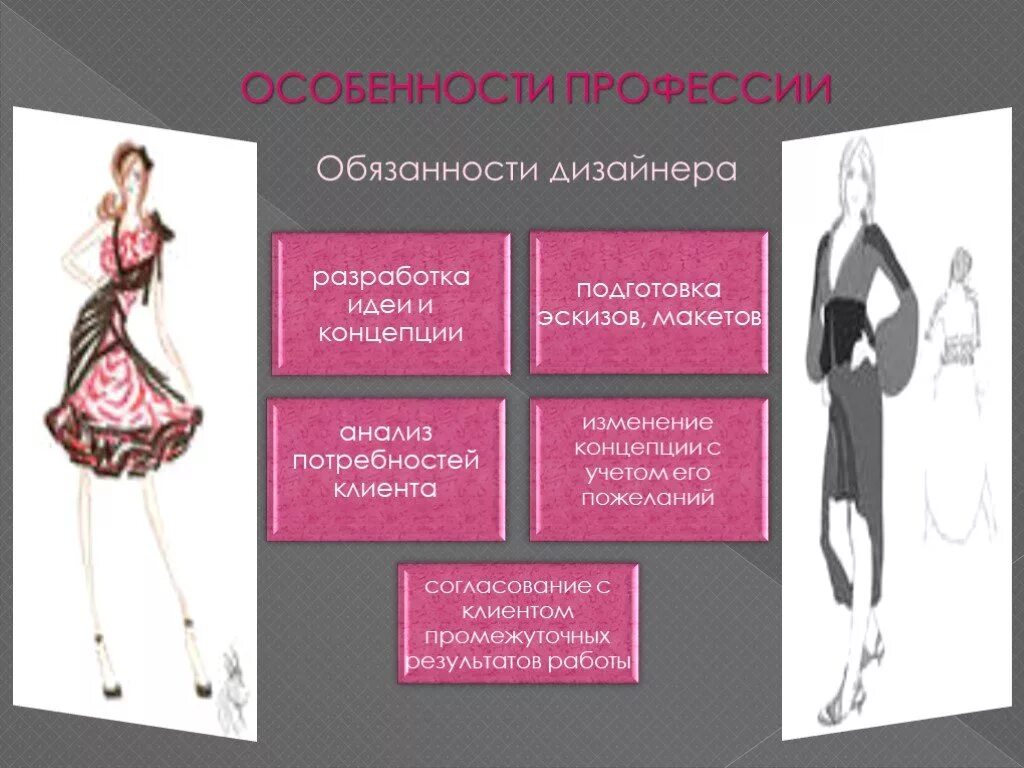 Разработка идей эскиз 8 класс