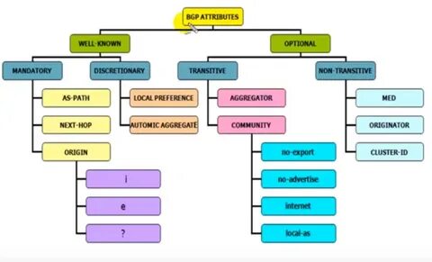 Preferred path