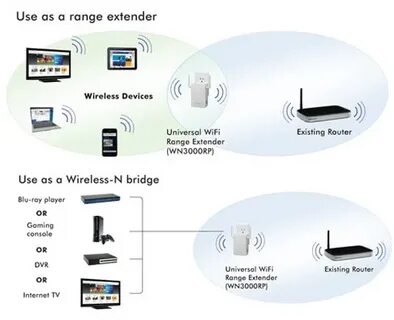 Wifi интерфейсы