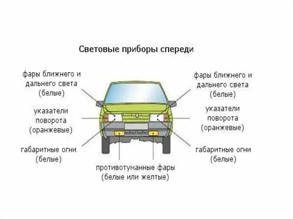 Когда нужно включать фары. Наружные световые приборы ВАЗ 2110. МТЗ 80 внешние световые приборы. Внешними световыми приборами и звуковыми сигналами. Внешние световые приборы ПДД Габаритные огни.