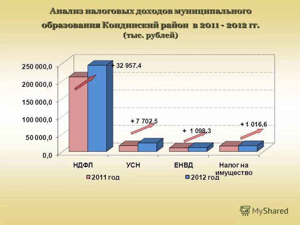 основные показатели анализа отчетности. анализ налоговой нагрузки ифнс. аналитические регистры по учету налога на прибыль. аналитические регистры налогового учета образец. пример регистров налогового учета по налогу на прибыль.