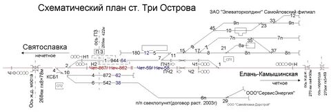Станция 3 текст
