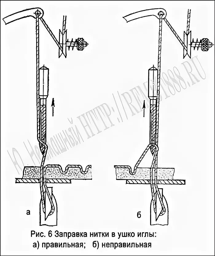 Длинный желобок иглы. Нить заправляется в иглу со стороны короткого желобка. Нить заправляется в иглу со стороны короткого желобка а да. Нить заправляется в иглу со стороны короткого желобка а да б нет.