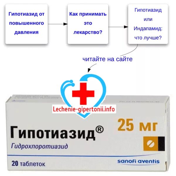 Мочегонка Гипотиазид. Мочегонные таблетки Гипотиазид инструкция. Гипотиазид при гипертонической болезни. Гипотиазид применяется при. Гипотиазид инструкция по применению и для чего