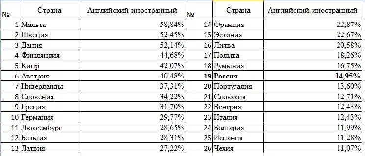 Сколько стран разговаривают на английском языке. Страны говорящие на английском языке список. Какте стоаны говлрят на англ. Какте странные говорят на англ.