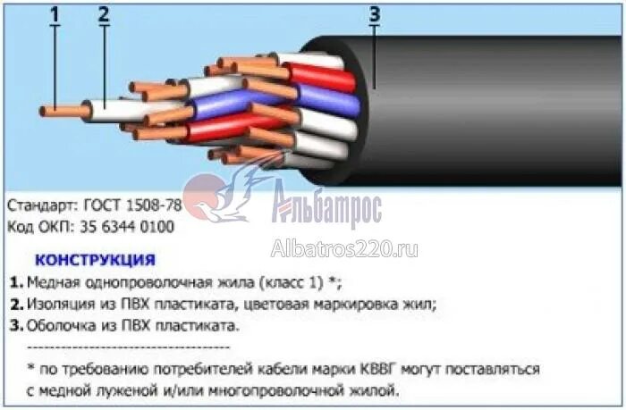 Крупнейшие потребители кабельной продукции. Сип 2 маркировка проводов. Крупнейшие потребители кабельной продукции. Структура потребления кабельной продукции. Обозначение катушки на схеме электрических цепей.