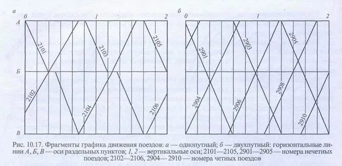 Скорость движения поездов при маневрах. Скорость движения поездов при маневрах