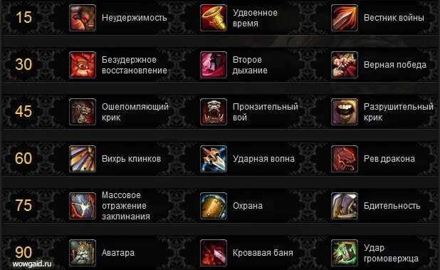 Вов 5.4 8. Таланты Армс вар 2.5.1. Ветка талантов Пандария. Таланты ВОВ Пандария. ВОВ вар билд 4.3.4 Армс