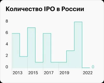 Ipo 2024