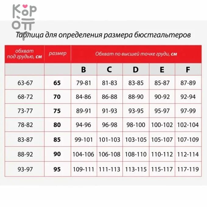 Размер чашечки бюстгальтера таблица буквы. Таблица соответствия размеров бюстгальтеров с российским. Европейский размер бюстгальтера на русский таблица. Как определяется размер чашки бюстгальтера таблица. Обозначения бюстгальтера