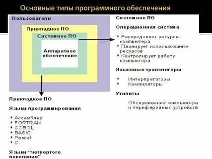 Общий вид программы это