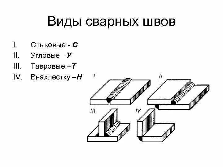 Виды и типы сварных соединений