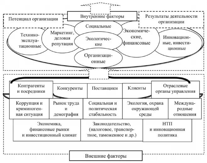 Управление устойчивым развитием проект