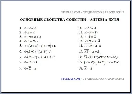 Тождества множеств