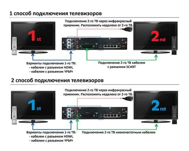 Купили телевизор как подключить