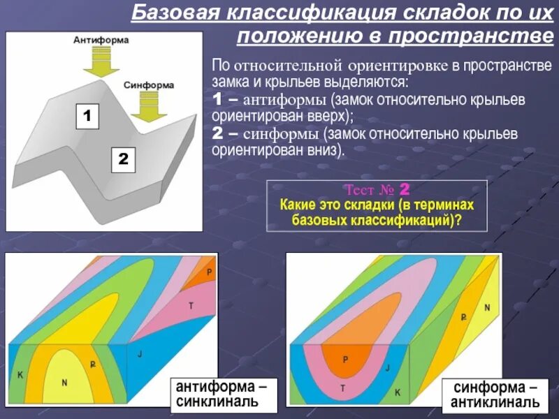 Ориентация пространства времени