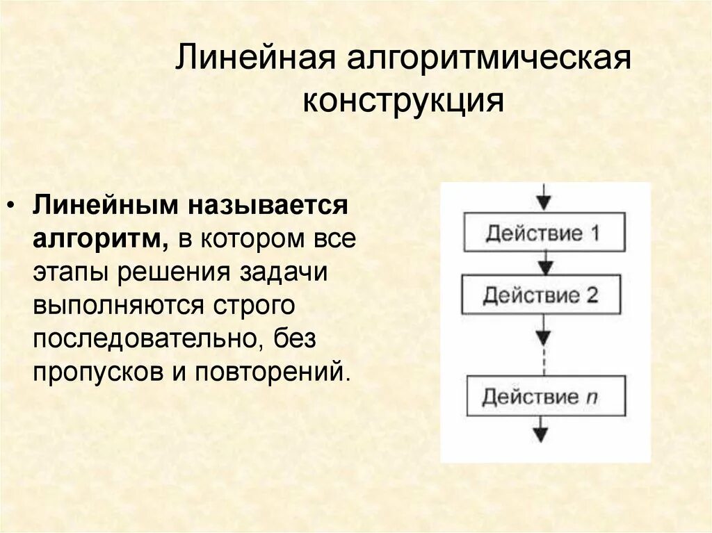 Конструкции алгоритмов. Линейная конструкция алгоритма. Линейная алгоритмическая конструкция. Основные алгоритмические конструкции линейные. Алгоритмы и основные алгоритмические конструкции.