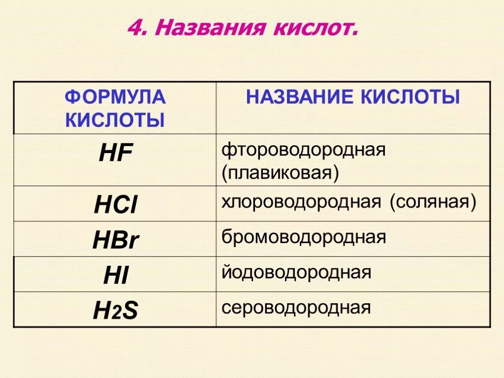 Hci это кислота. Бромоводородная кислота формула. Фтороводородная кислота формула. Формулы кислот. HF название формулы.