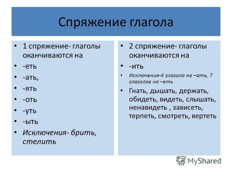 Оканчивается на ать какое спряжение. Глаголы 1 спряжения. спряжение глаголов. глаголы 2 спряжения. спряжение глаголов таблица с исключениями.