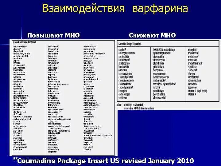 50 запрещенных продуктов варфарина. Лекарственные взаимодействия варфарина. Таблица питания при варфа. Диета с варфарином. Взаимодействие варфарина с другими лекарствами.