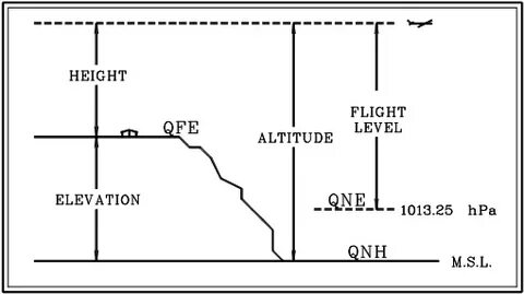 Altitude перевод