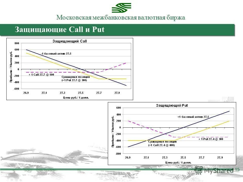 Динамика валютного курса. Биржа доллар рубль. Котировки доллара на валютной бирже. Котировки доллара на бирже. Торги на валютной бирже.