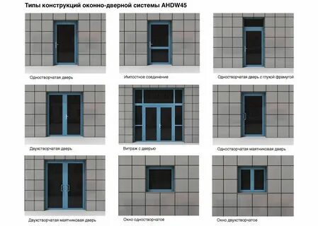 Оконные функции виды
