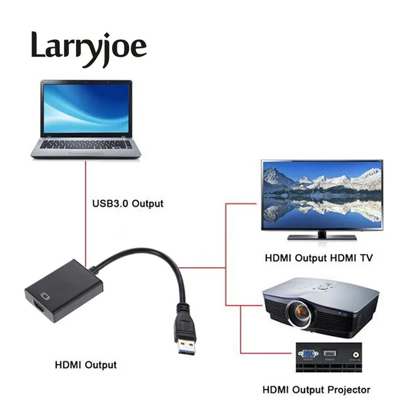 Подключить проектор через usb. Переходник с HDMI на USB 3.0. Переходник-конвертер (кабель) USB3.0 - HDMI. Проектор VGA USB HDMI. HDMI USB для проектора.