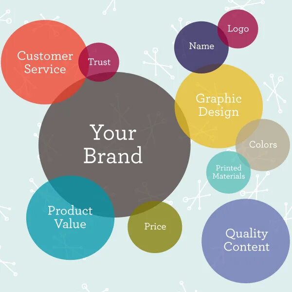 Личный бренд. Что такое брендинг?. Branding features. Узнаваемость бренда. Маркетинга и брендинга.