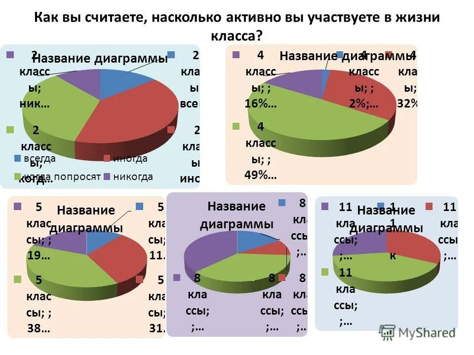 Как вы считаете насколько