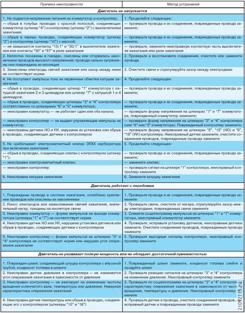 Неисправности системы питания двигателя. Неисправности системы питания инжекторного двигателя таблица. неисправности системы питания инжекторного двигателя ваз. неисправности системы питания инжекторного двигателя. основные неисправности форсунок.