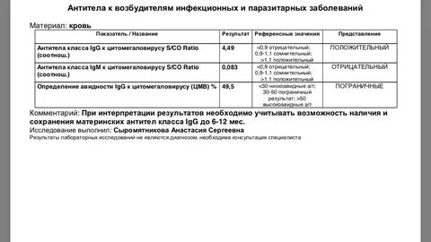 Анализ антитела сомнительный
